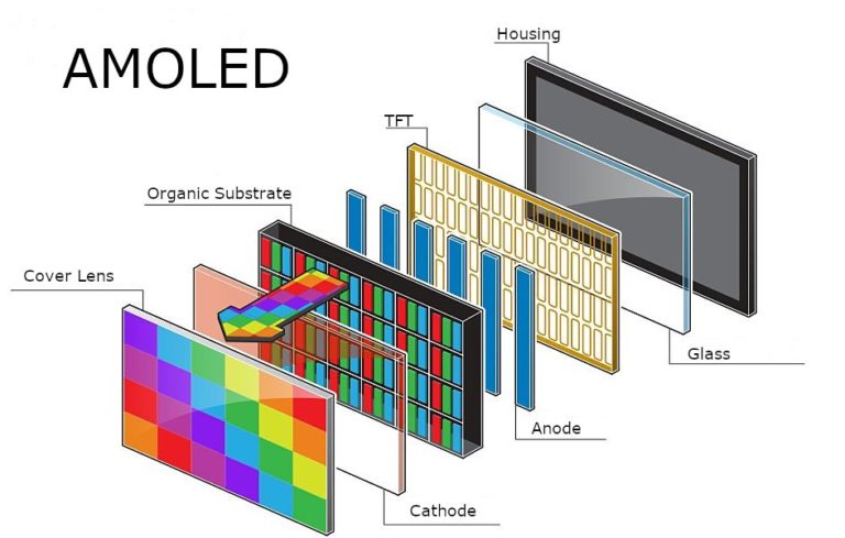 Lesionarse Adepto regla Was ist der Unterschied zwischen LCD-, OLED- und AMOLED-Bildschirmen? Und  was ist das Beste? | Tech Society